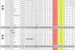 qq飞车8月v10最新爆料,激战升级，速度与激情再燃
