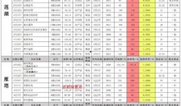 qq飞车8月v10最新爆料,激战升级，速度与激情再燃