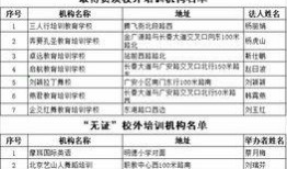 最新爆料教育机构名单图片,行业动态一览无余