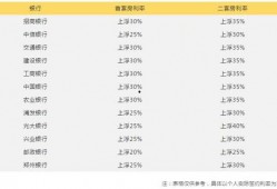 保定房贷最新爆料,利率调整与还款期限新规一览”